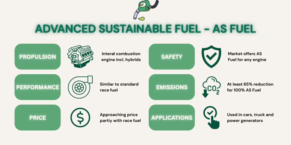advanced sustainable fuel Advanced Sustainable Fuel for Motorsport explained